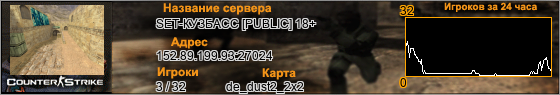 152.89.199.93:27024