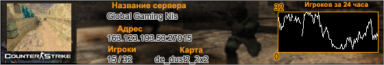 163.123.193.53:27015